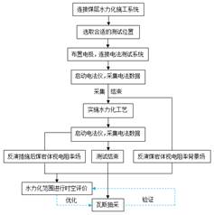 操逼要操这样的基于直流电法的煤层增透措施效果快速检验技术